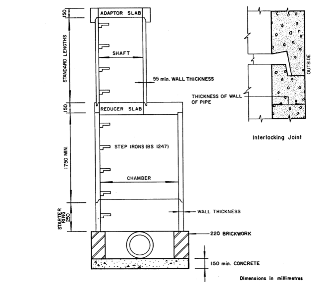 stormwater disposal