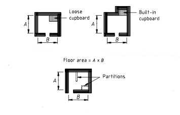 Dimensions - Building Regulations South Africa