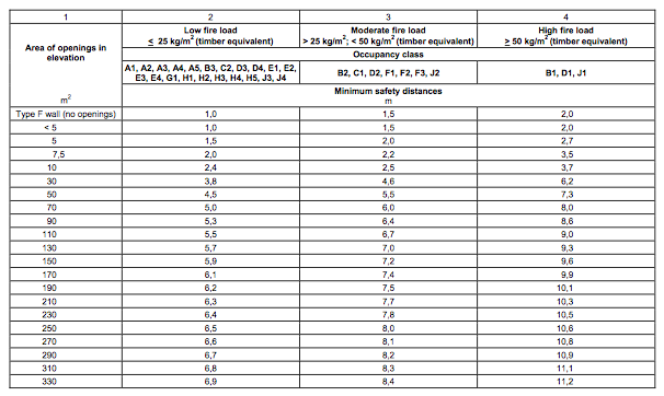 Fire Protection – SANS10400-Building Regulations South Africa