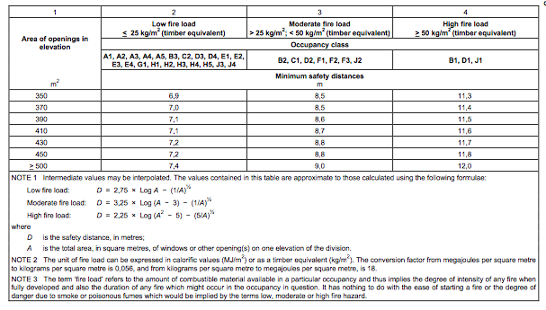 Fire Protection – SANS10400-Building Regulations South Africa