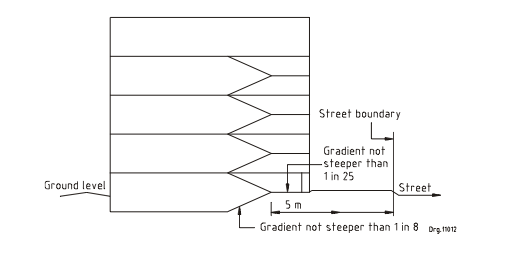 Part_D_Motor vehicle ramp or driveway - SANS10400-Building ...