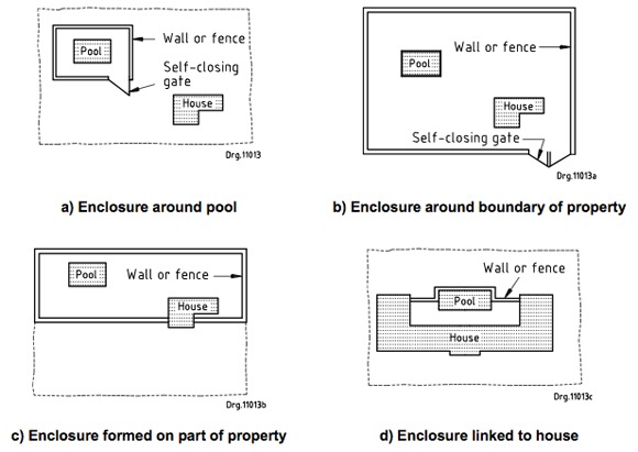 Examples of safe swimming pool enclosures (extracted from SANS 10400 D)