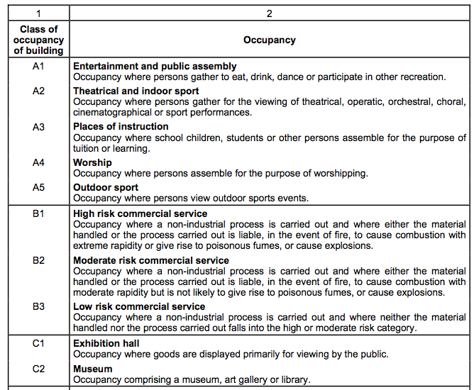 Occupancy1