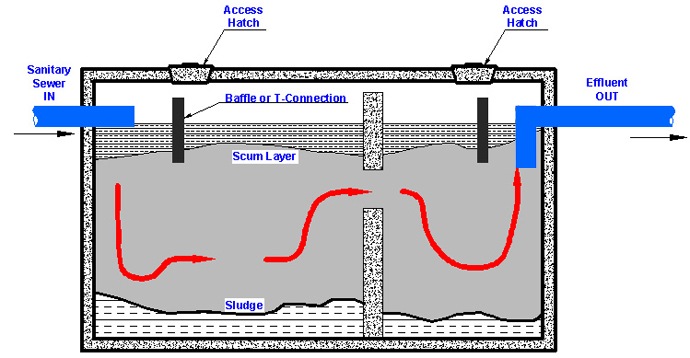 septic tank drawing