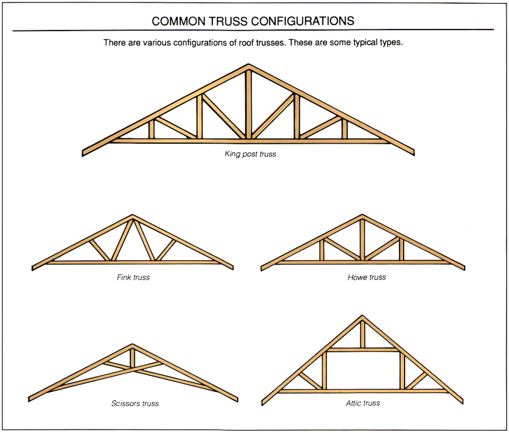 Roofs Building Regulations South Africa