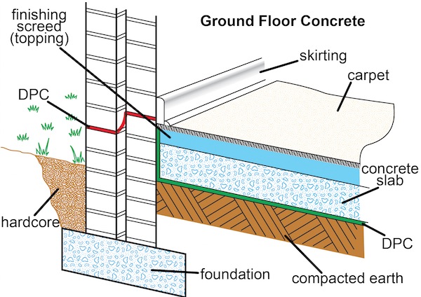 concrete floor graphic