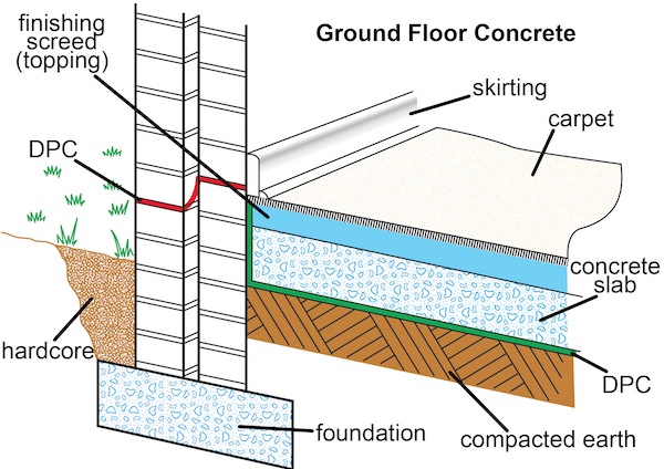 floor framing details