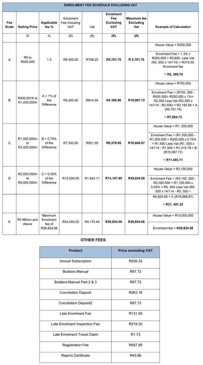 Fee Structure