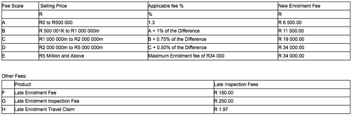 Table of new NHBRC fees