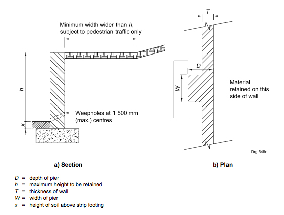 retaining walls