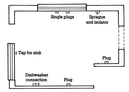 Kitchen Planning by Stages 1