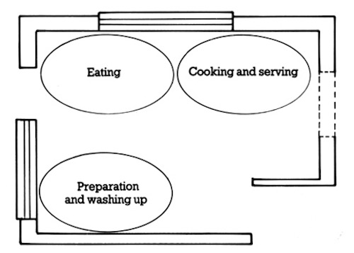 Kitchen Planning by Stages 2