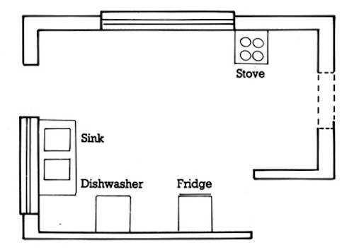 Kitchen Planning by Stages 3