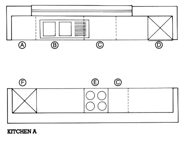 Kitchen Planning by Stages Modules and extras Kitchen A