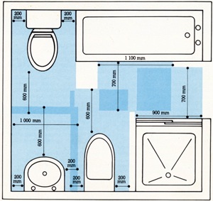 bathroom planning using templates 02