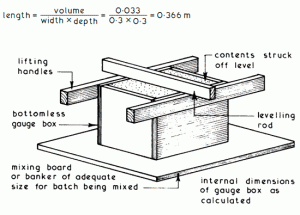 concrete mix batch box